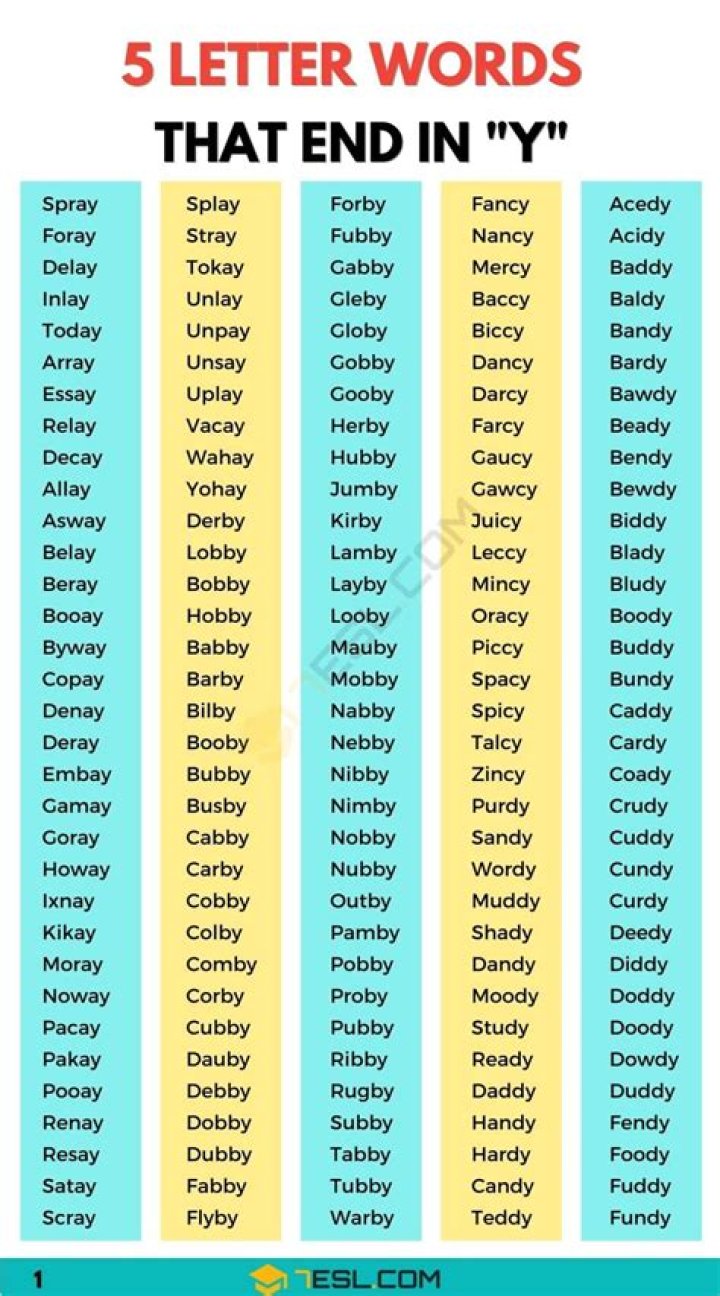 5-letter words ending with TY – Wordle Game Help