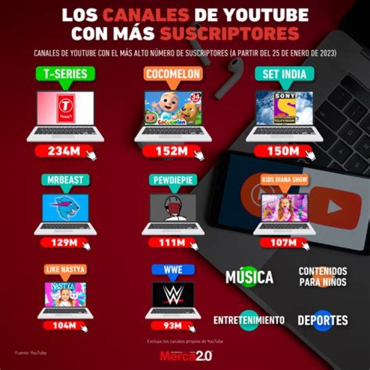Youtubers similares a azuritereaction