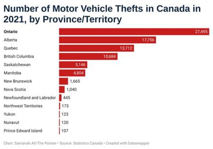 Fact Check; Was Bryce Harper Car Stolen By Phillies Fans?