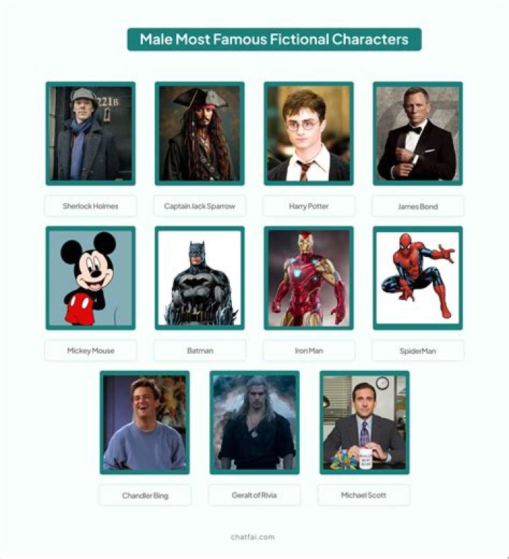Here are the 10 most iconic fictional characters