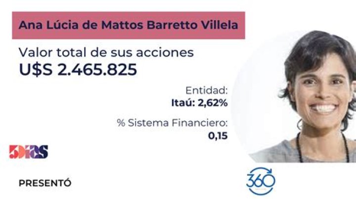 
How Much Money Does Ana Lucia de Mattos Barretto Villela Make? Latest Income Salary
