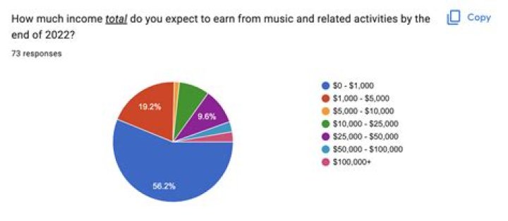 
How Much Money Does Atsushi (Musician) Make? Latest Income Salary
