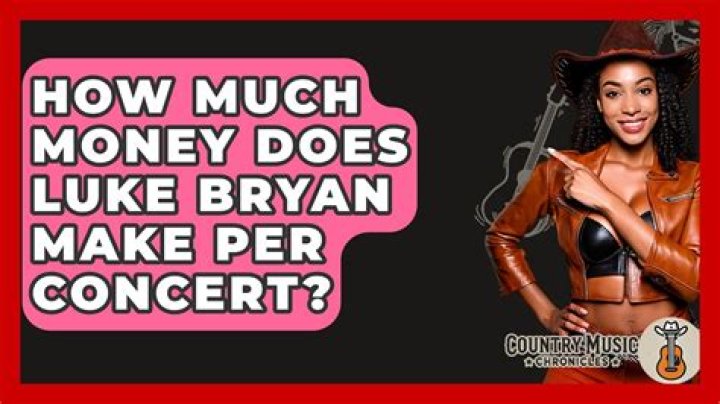 
How Much Money Does Luke Bryan Make? Latest Income Salary
