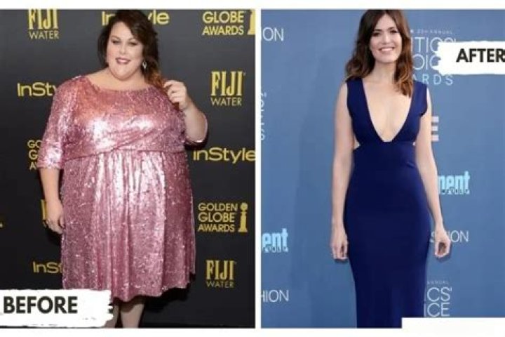 How Much Weight Has Chrissy Metz Lost? – Celebrity