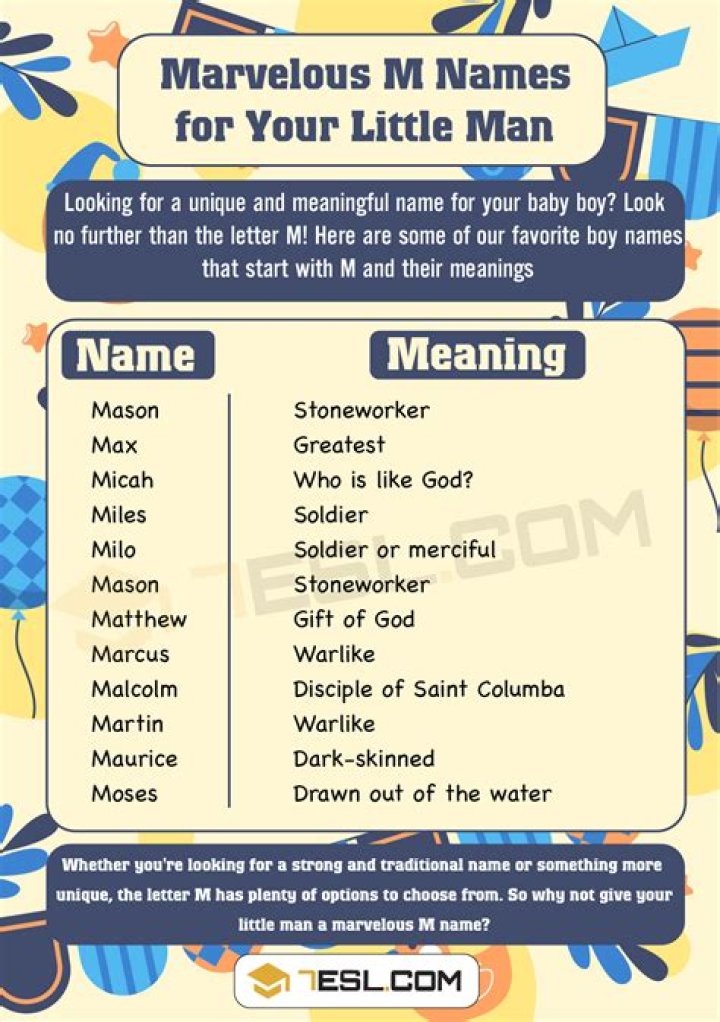 Male Celebrities Whose Name Starts With M